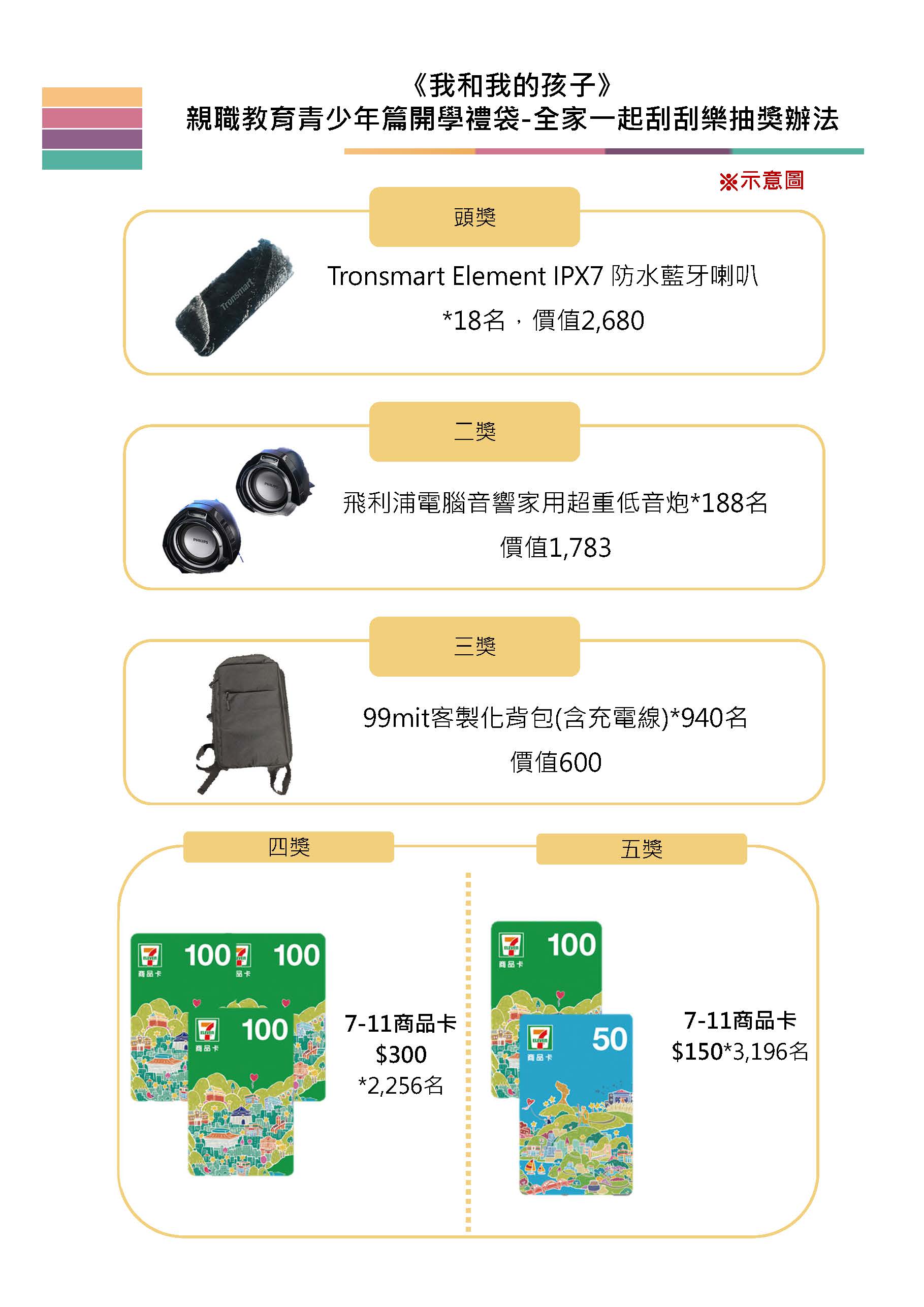《我和我的孩子》親職教育青少年篇開學禮袋-全家一起刮刮樂抽獎辦法